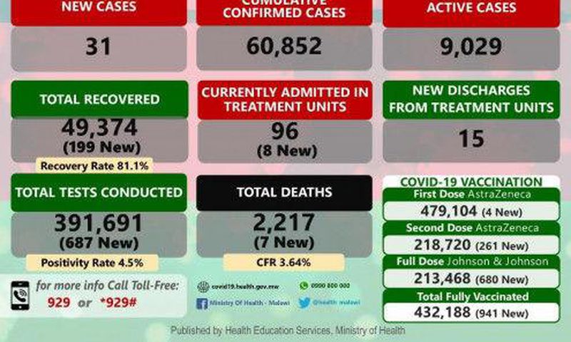 Ministry of Health and Population, Republic of Malawi