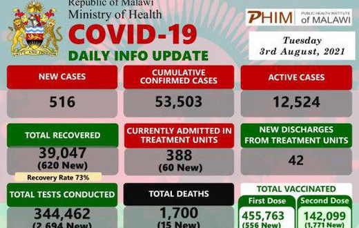 Ministry of Health and Population, Republic of Malawi