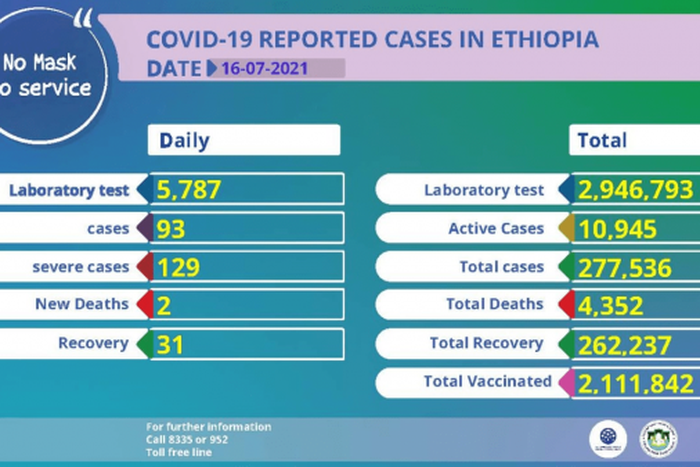 Ministry of Health, Ethiopia