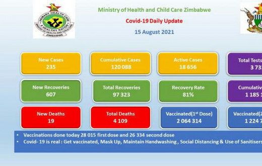 Ministry of Health and Child Care, Zimbabwe