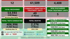 Ministry of Health and Population, Republic of Malawi