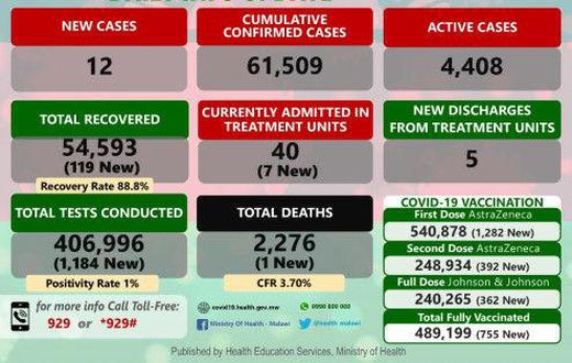 Ministry of Health and Population, Republic of Malawi