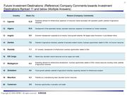 Top 20 future investment destinations for Japanese investors.