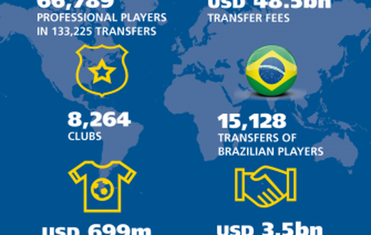 FIFA