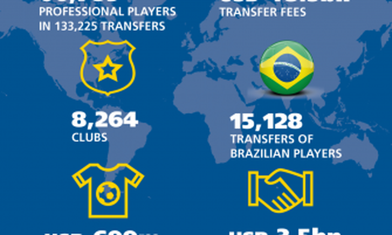 FIFA