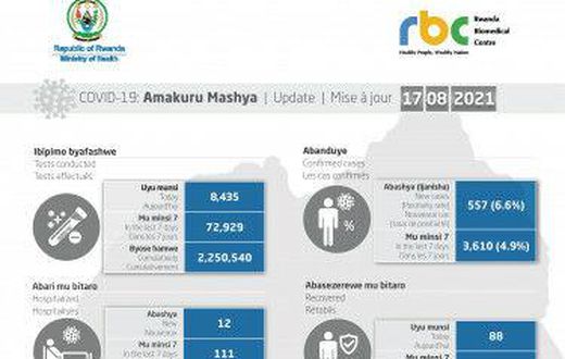 Ministry of Health, Republic of Rwanda