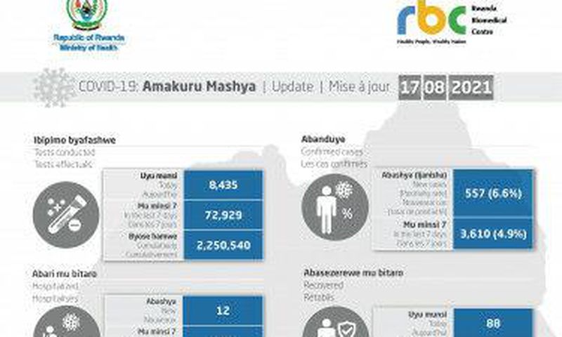 Ministry of Health, Republic of Rwanda