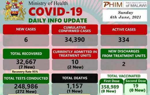 Ministry of Health and Population, Republic of Malawi