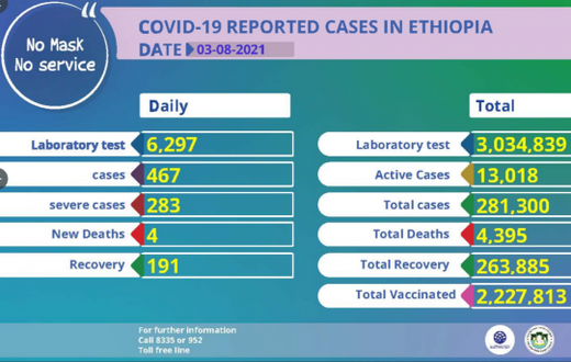 Ethiopian Public Health Institute