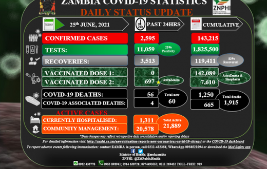 Zambia National Public Health Institute (ZNPHI)