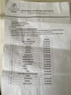 Leaked list.