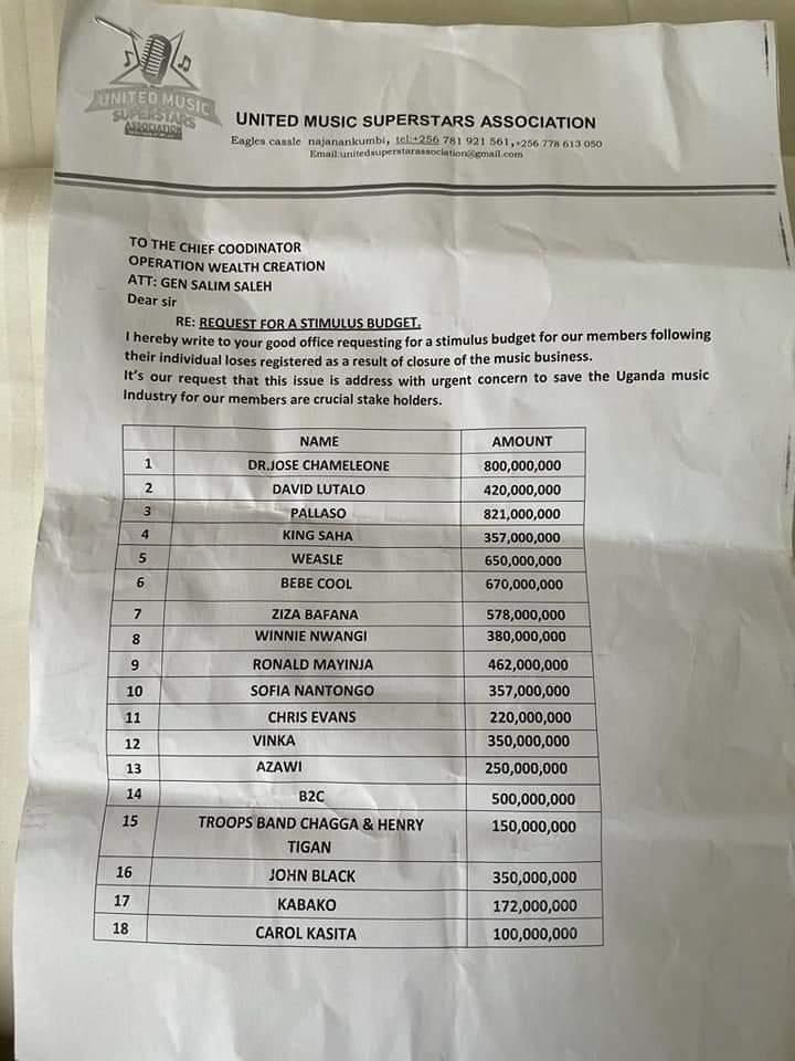 Leaked list.