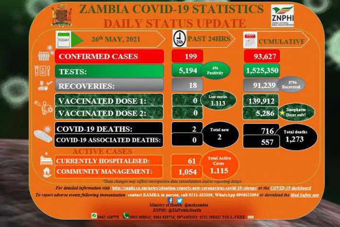 Zambia National Public Health Institute (ZNPHI)