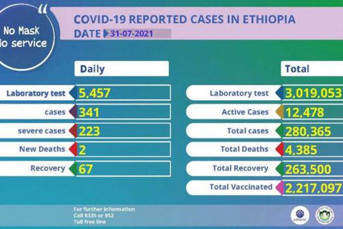 Ministry of Health, Ethiopia