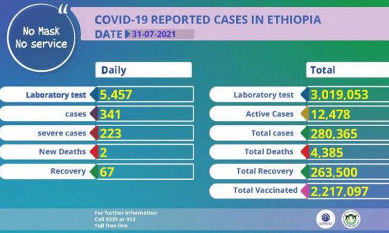 Ministry of Health, Ethiopia