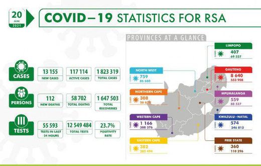 National Institute for Communicable Diseases, South Africa (NICD)