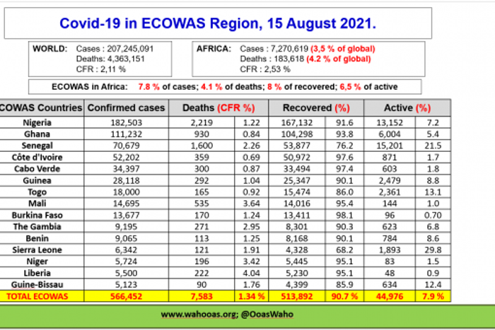 ECOWAS Centre for Surveillance and Disease Control (ECOWAS RCSDC)