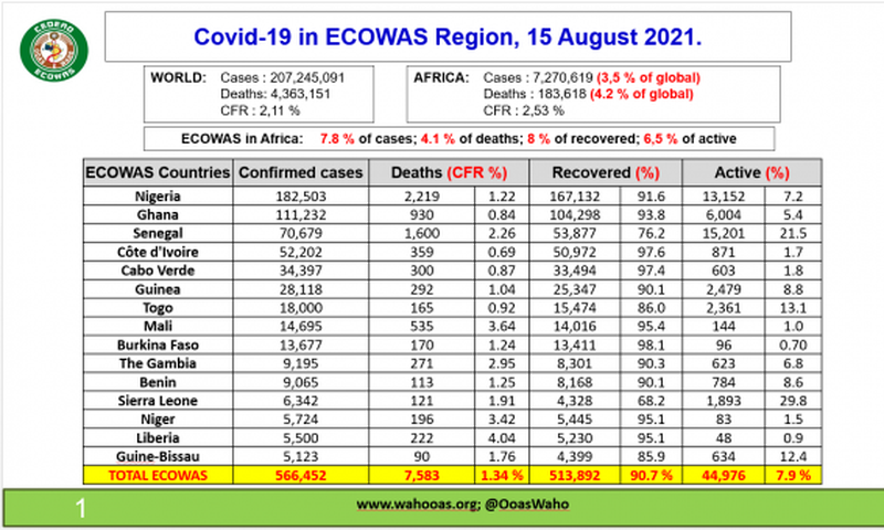 ECOWAS Centre for Surveillance and Disease Control (ECOWAS RCSDC)