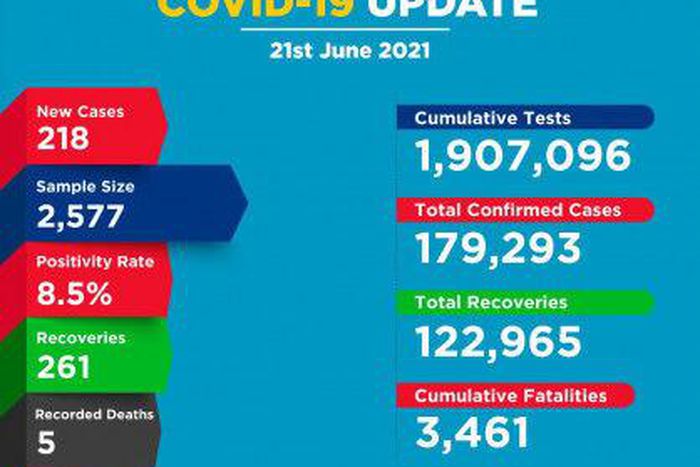 Ministry of Health, Kenya