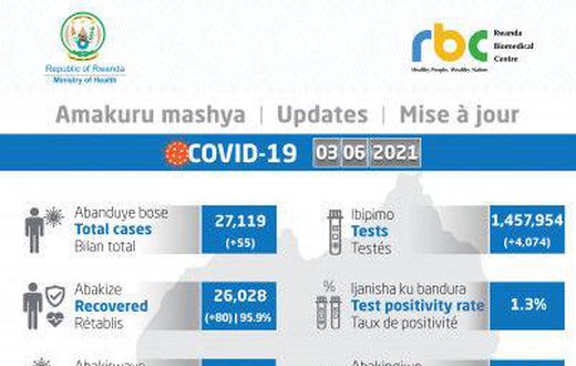 Ministry of Health, Republic of Rwanda