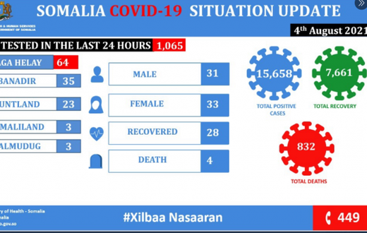 Ministry of Health &amp; Human Services, Federal Republic of Somalia
