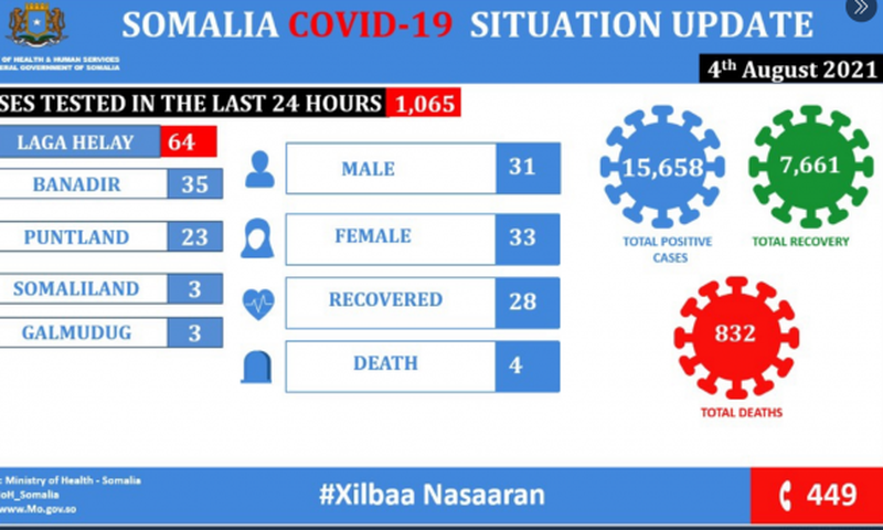 Ministry of Health &amp; Human Services, Federal Republic of Somalia