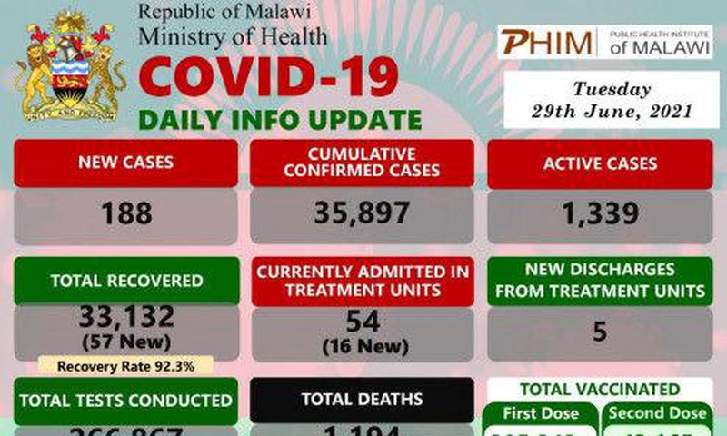 Ministry of Health and Population, Republic of Malawi