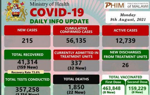Ministry of Health and Population, Republic of Malawi