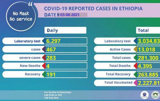 Ministry of Health, Ethiopia