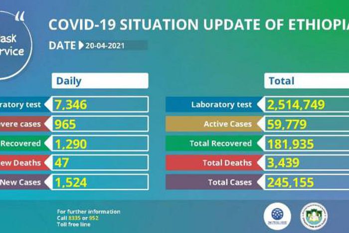 Ministry of Health, Ethiopia