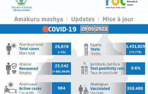 Ministry of Health, Republic of Rwanda