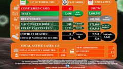 Zambia National Public Health Institute (ZNPHI)