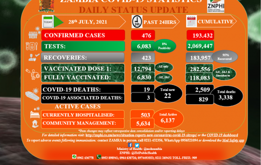 Zambia National Public Health Institute (ZNPHI)