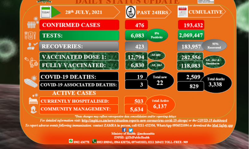 Zambia National Public Health Institute (ZNPHI)