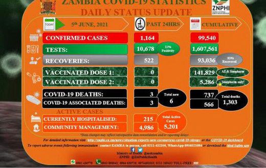 Zambia National Public Health Institute (ZNPHI)
