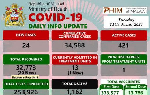 Ministry of Health and Population, Republic of Malawi