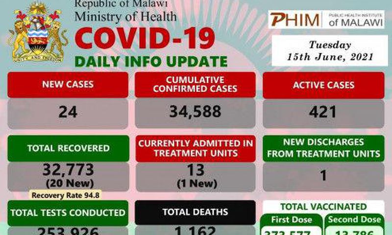 Ministry of Health and Population, Republic of Malawi