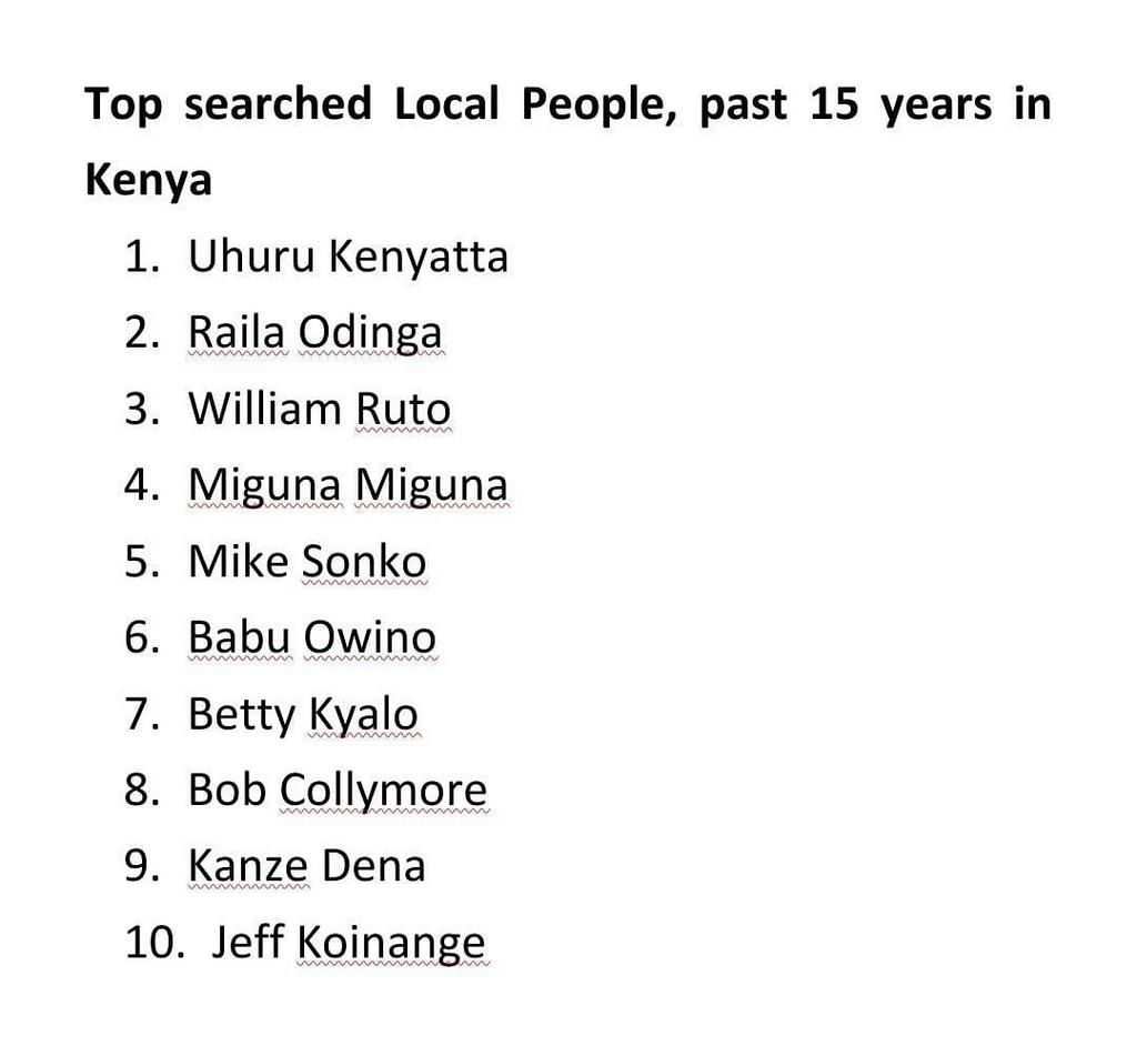 Betty Kyallo, President Uhuru Kenya, Kanze Dena and Raila Odinga