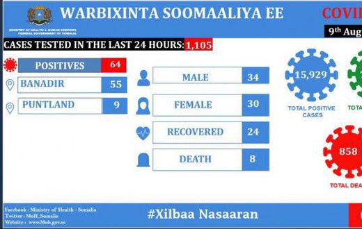 Ministry of Health &amp; Human Services, Federal Republic of Somalia