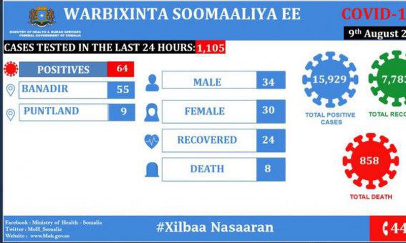 Ministry of Health &amp; Human Services, Federal Republic of Somalia
