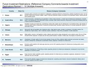 Top 20 future investment destinations for Japanese investors.
