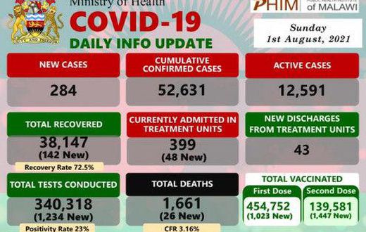 Ministry of Health &amp; Human Services, Federal Republic of Somalia