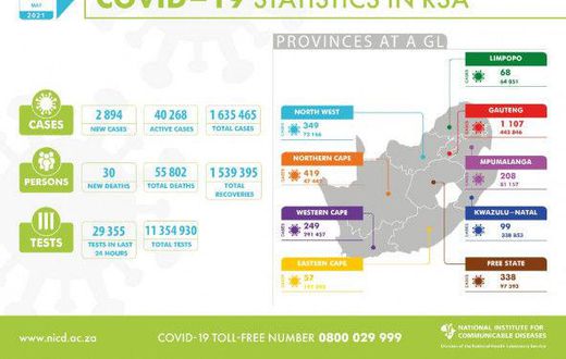 National Institute for Communicable Diseases, South Africa (NICD)