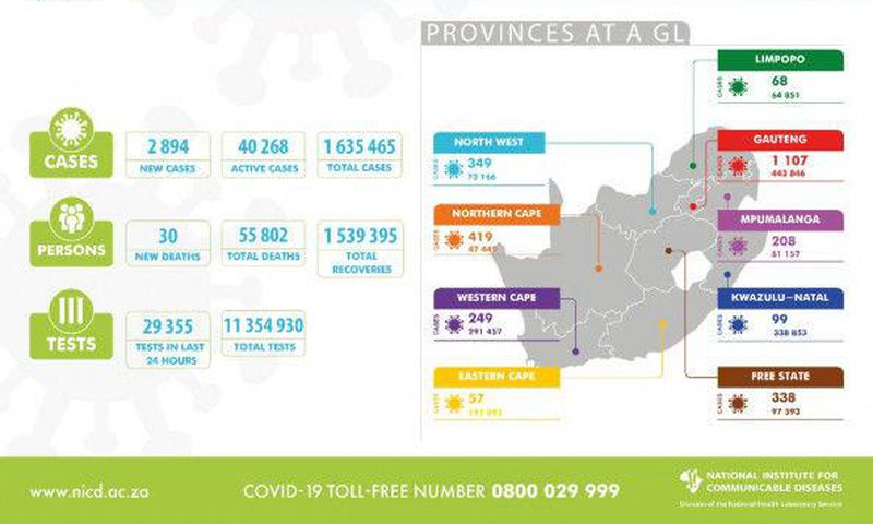 National Institute for Communicable Diseases, South Africa (NICD)