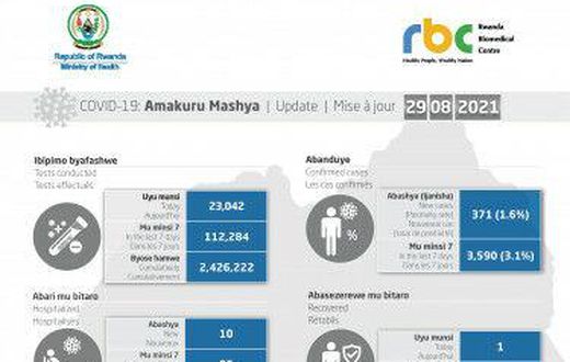 Ministry of Health, Republic of Rwanda