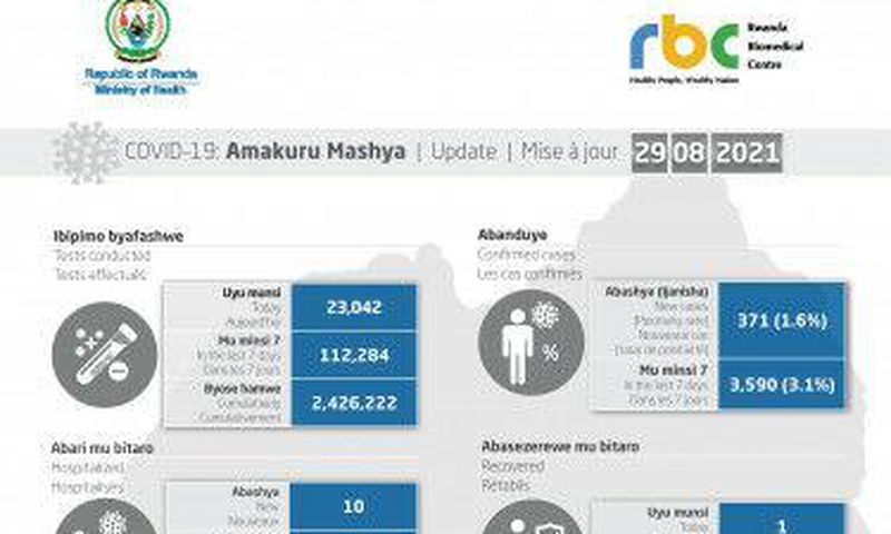 Ministry of Health, Republic of Rwanda