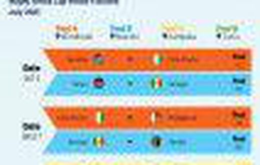 Rugby Africa