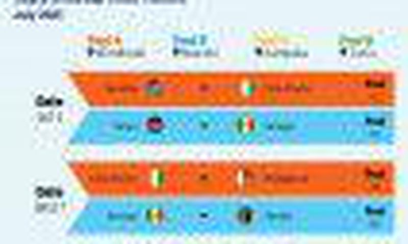 Rugby Africa