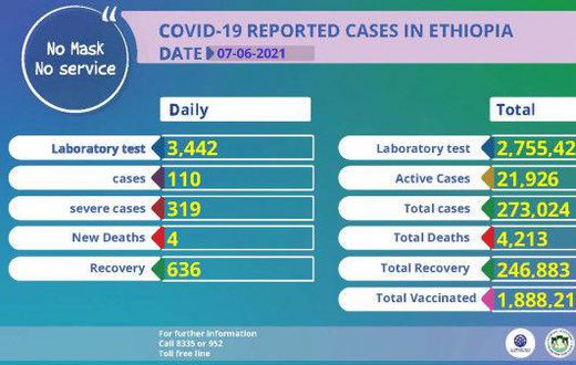 Ministry of Health, Ethiopia