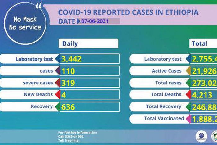 Ministry of Health, Ethiopia